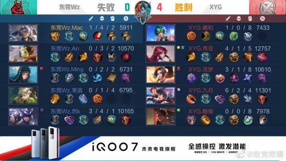 绝对优势 绝对优势